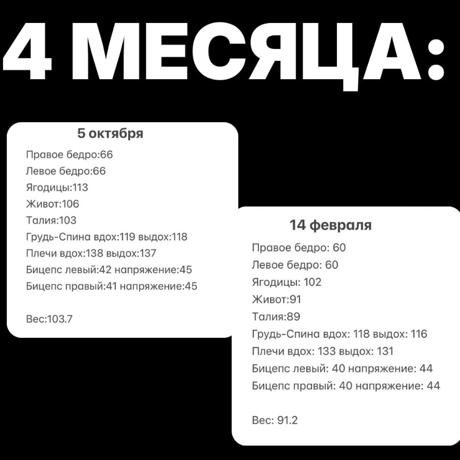 Замеры за 4 месяца